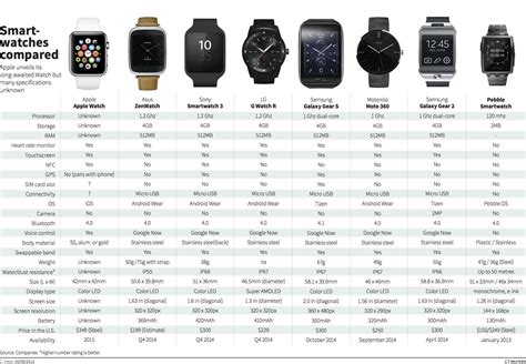 apple watch 4 vs rolex|Rolex vs Apple Watch comparison.